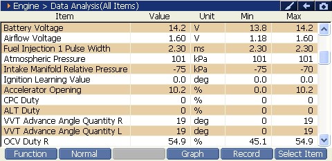 2000 RPM preview